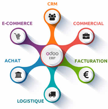 Odoo